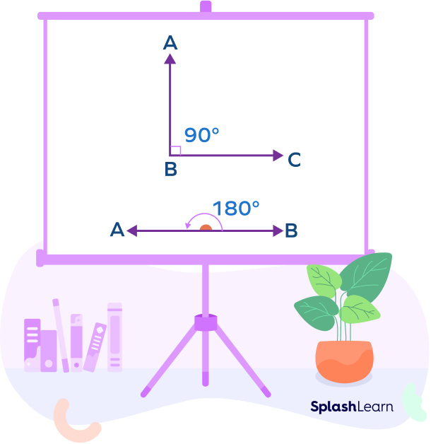 Right angle and straight angle