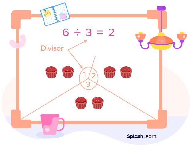 Role of a divisor - visual example