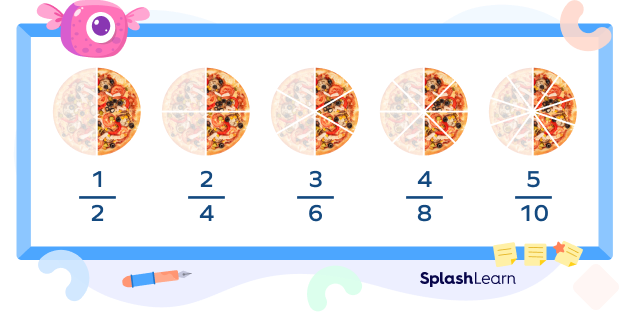 Simplest form and equivalent fractions