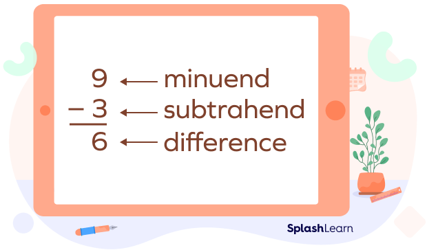 Subtracting integers - minuend, subtrahend, difference