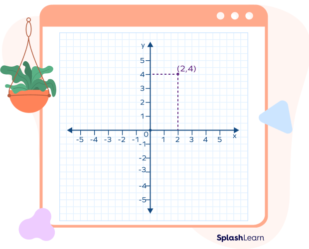 The corresponding point on the Y-axis