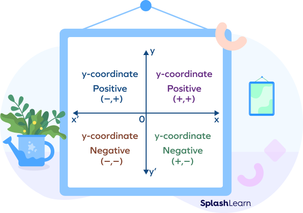 The value of X coordinate and Y coordinate