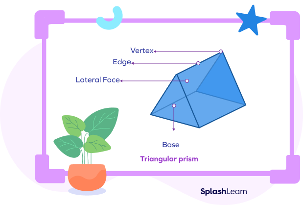 Triangular prism