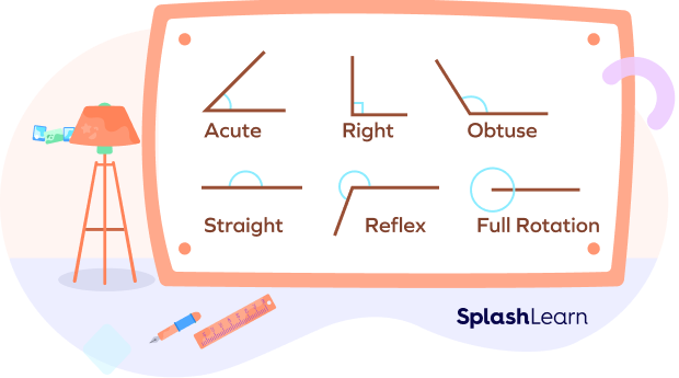 Types of angles