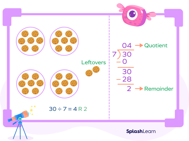 Understanding the role of a divisor - visual example