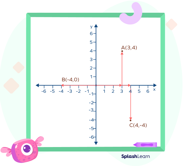 Understanding the y-coordinate in different quadrants