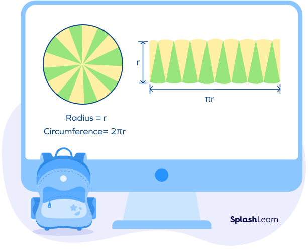 Visualizing the area of a circle using a rectangle