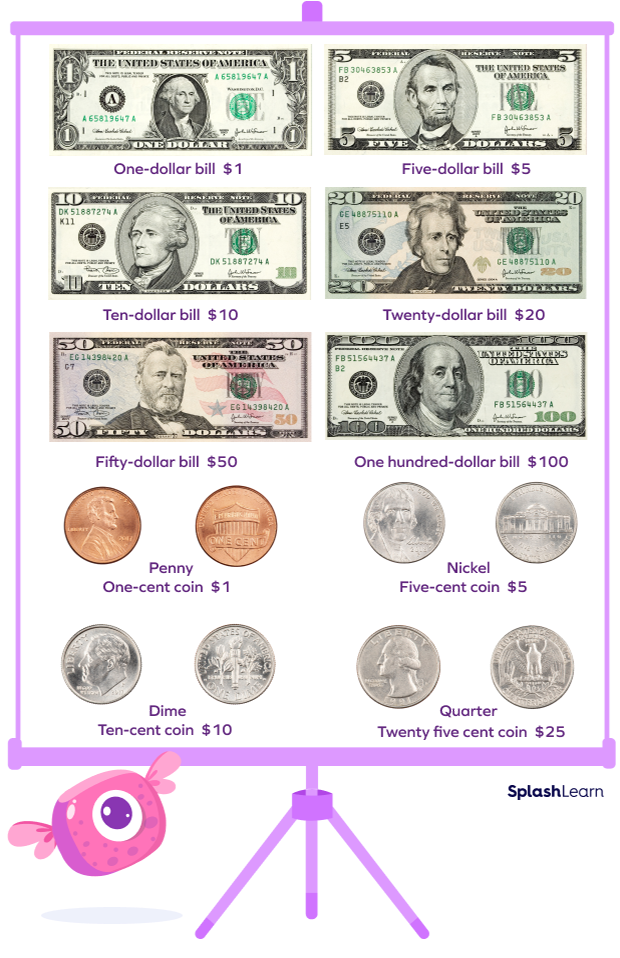 USD denominations (notes and coins)