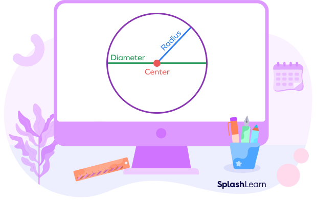 A circle showing center, radius, and diameter