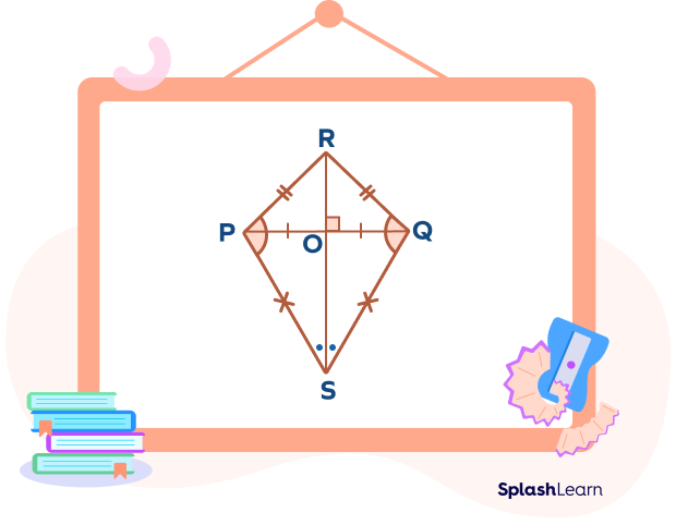 A kite PQRS with its diagonals PQ and RS bisecting each other at 90 degrees