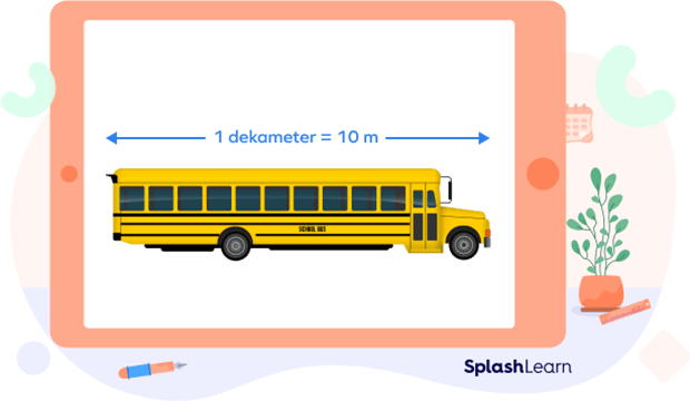 A school bus is about 1 decameter long