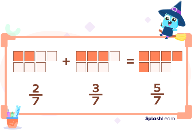 Adding like fractions with visual