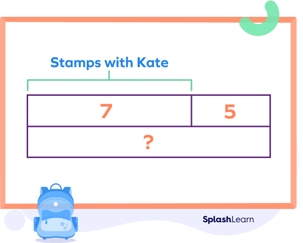 Additive comparison word problem: bar model