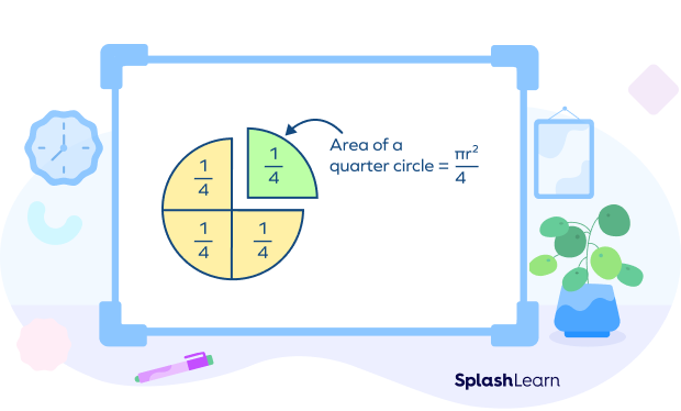 Area of a quarter circle visual