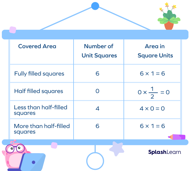 Area of pentagon using grid