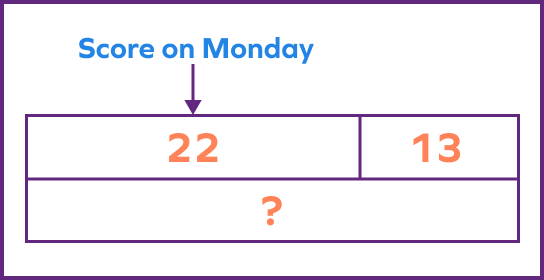 Bar model for an additive comparison problem