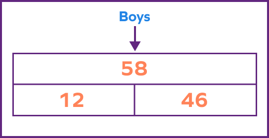 Bar model of additive comparison