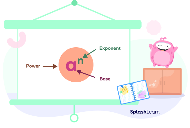 Base, exponent, and power