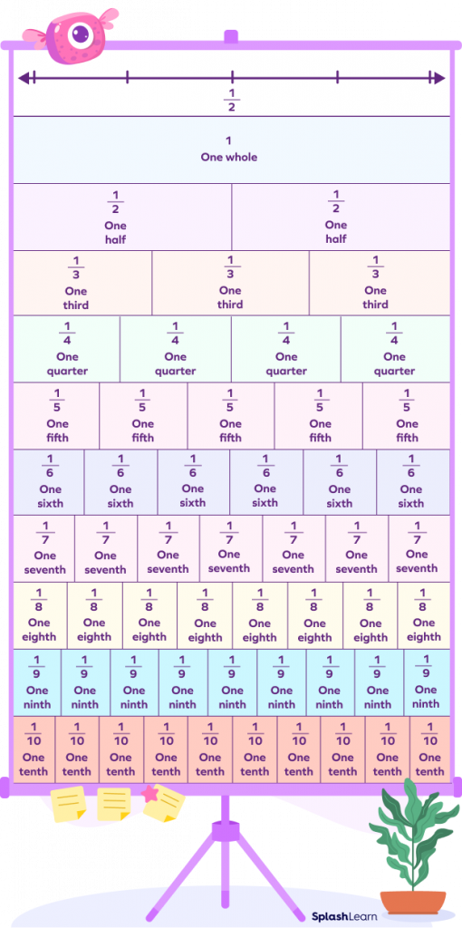 Benchmark fractions strip