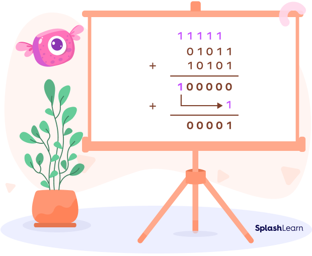 Binary addition using 1’s complement