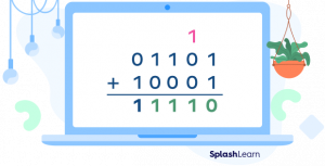 Binary Addition: Definition, Rules, Method, Examples