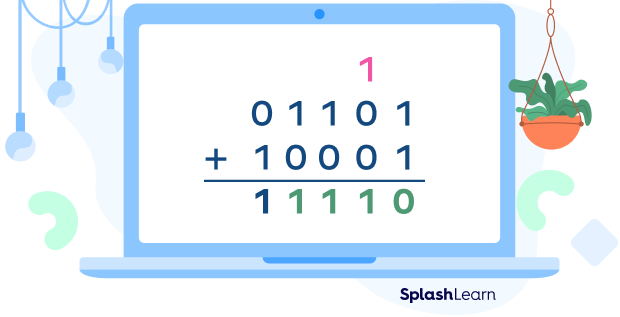 Binary addition with 1’s complement example