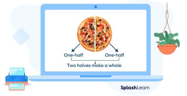 Bisect example with a pizza​​