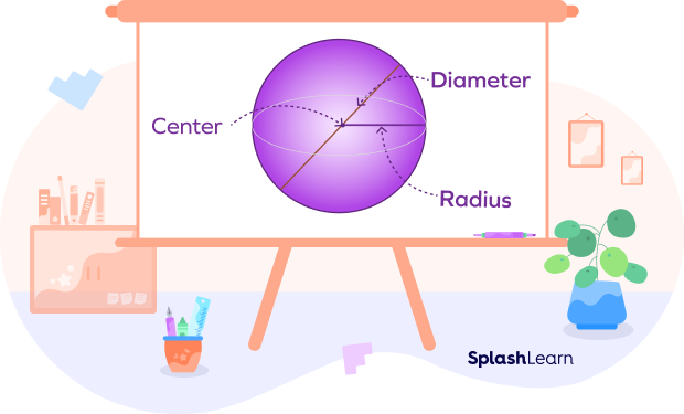 Center, radius, diameter and great circle of a sphere