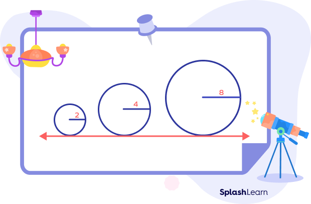 Circles in different sizes; circles with different radii