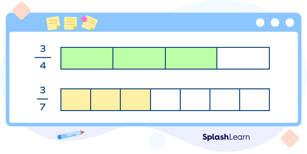 Compare Fractions Using Bar Model