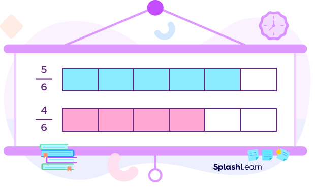 Compare Like Fractions Using Bar Model