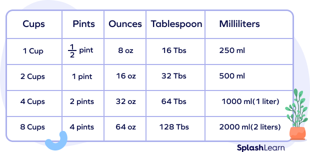 Convert Between Gallons, Pints, Quarts and Cups Using Table Game