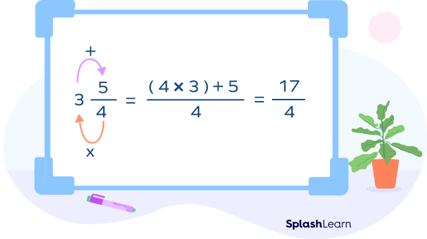 Conversion of a mixed fraction into an improper fraction