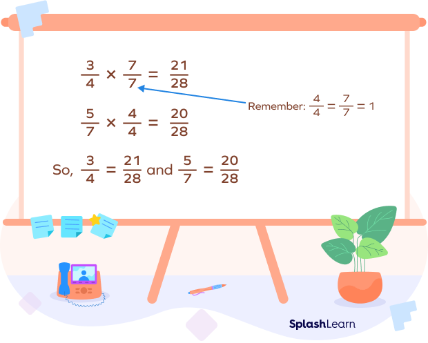 Convert Unlike Fractions to Like Fractions