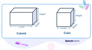 Cuboid - Definition, Shape, Formulas, Properties, Examples