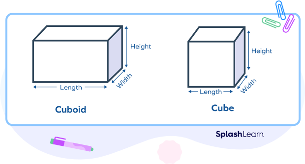 Cuboid and cube