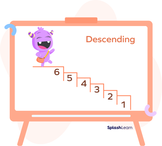 Descending order: visual example