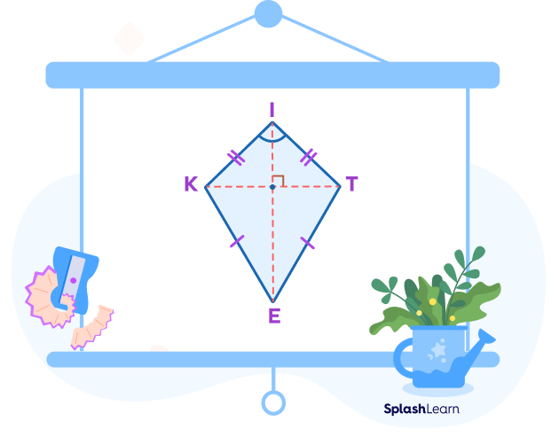 Diagonals of a kite