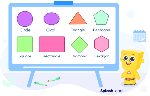 Different plane shapes