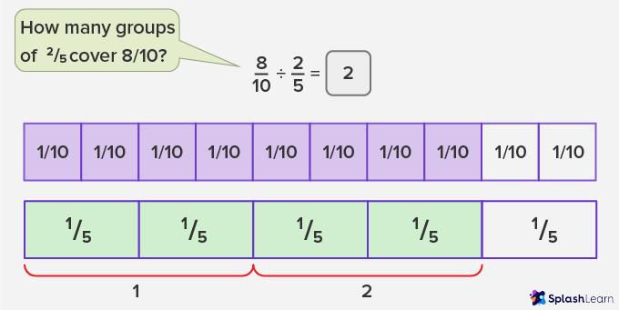 Dividing a fraction by a fraction