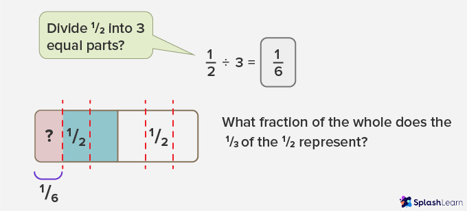 Dividing a fraction by a whole number