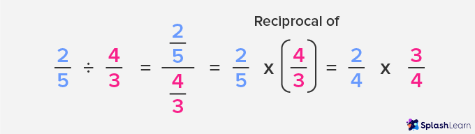 Dividing by a fraction means multiplying with its reciprocal