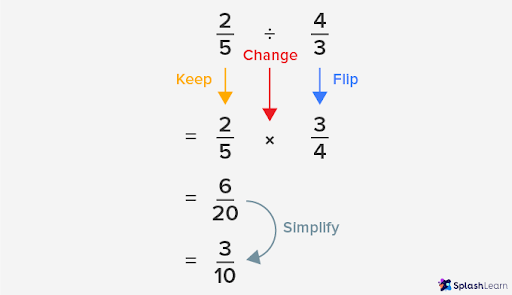 Dividing fraction by another fraction