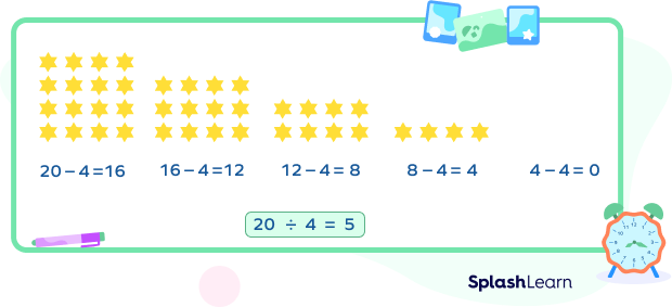 Division as Repeated subtraction example