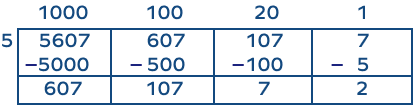 Division using area model