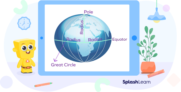 Equator is the great circle of Earth
