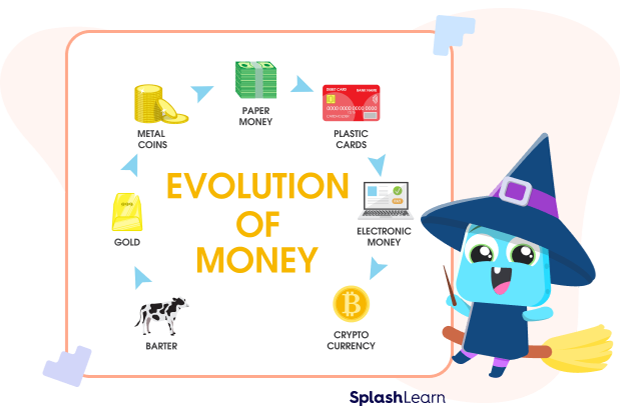 Evolution of money