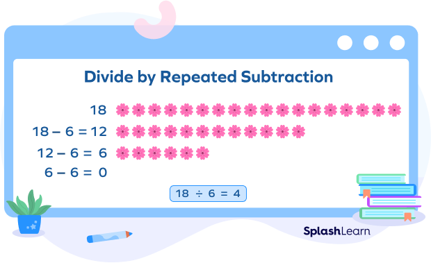 Example of repeated subtraction
