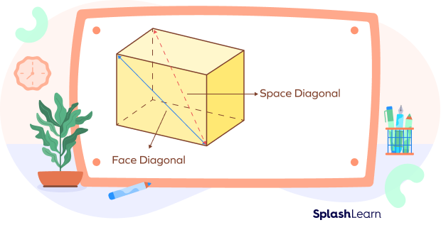 Face diagonal and space diagonal of cuboid 