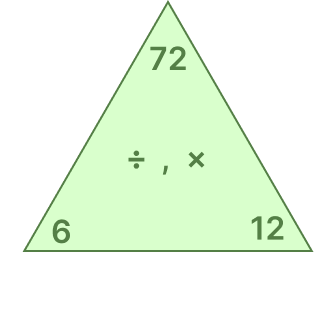 Forming fact family equations